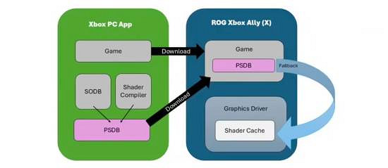 微軟公布了Xbox掌機雲端著色器遊戲名單 啟動速度提升 微軟公布了Xbox掌機雲端著色器遊戲名單 啟動速度提升