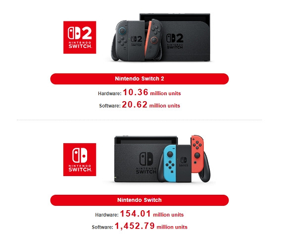 晚報：《動森》喜迎新功能 《生化9》NS2手把預購