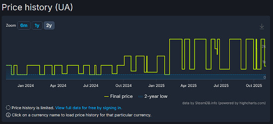R星暗中漲價翻倍《荒野大鏢客2》外國玩家水深火熱! R星暗中漲價翻倍《荒野大鏢客2》外國玩家水深火熱!