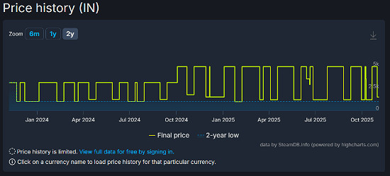 R星暗中漲價翻倍《荒野大鏢客2》外國玩家水深火熱! R星暗中漲價翻倍《荒野大鏢客2》外國玩家水深火熱!