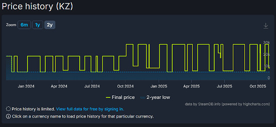 R星暗中漲價翻倍《荒野大鏢客2》外國玩家水深火熱! R星暗中漲價翻倍《荒野大鏢客2》外國玩家水深火熱!