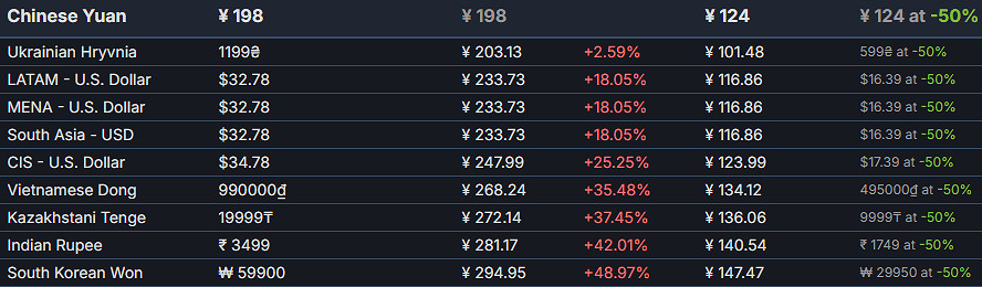 全球最低價！《極限競速:地平線5》Steam中國價格永降