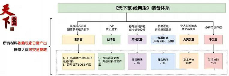 《天下二·經典版》和原版遊戲有何不同?答案揭曉! 《天下二·經典版》和原版遊戲有何不同?答案揭曉!