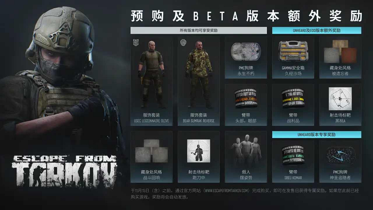 罵歸罵加歸加!《逃離塔科夫》Steam願望單突破75萬 罵歸罵加歸加!《逃離塔科夫》Steam願望單突破75萬