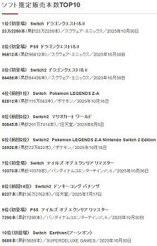 《勇者鬥惡龍1&2 RE》日本首發穩健 但難追三代重製