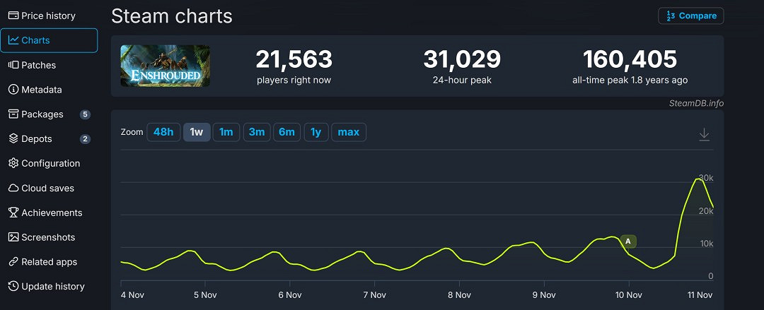海洋紀元開啟!《霧鎖王國》大更新"水之覺醒"正式上線 海洋紀元開啟!《霧鎖王國》大更新"水之覺醒"正式上線