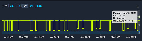 《異塵餘生4》年度版價格永漲！周年版發售怎麽買才不虧！