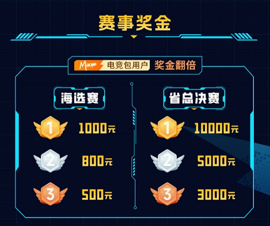 燃動指尖！ 2025動感地帶校園電競聯賽秋季賽河北賽區 保定線上海選賽開啟終極招募