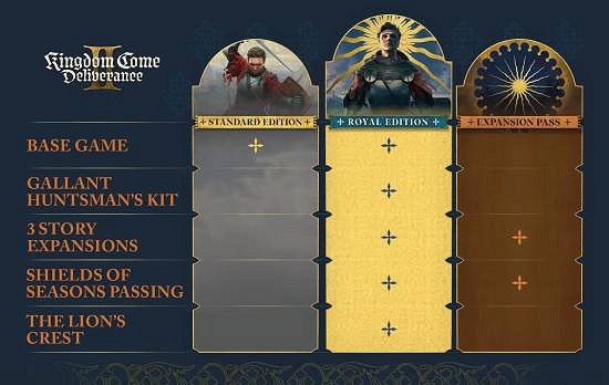 《天國拯救2》版本調整:新增皇家版 黃金版免費升級 《天國拯救2》版本調整:新增皇家版 黃金版免費升級