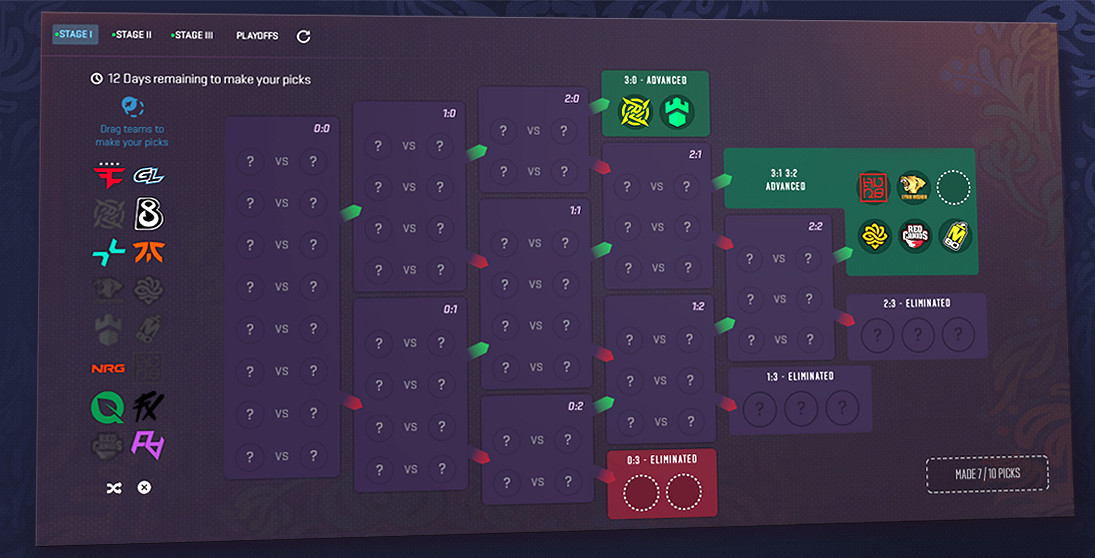 《CS2》StarLadder布達佩斯Major 2025震撼來襲！