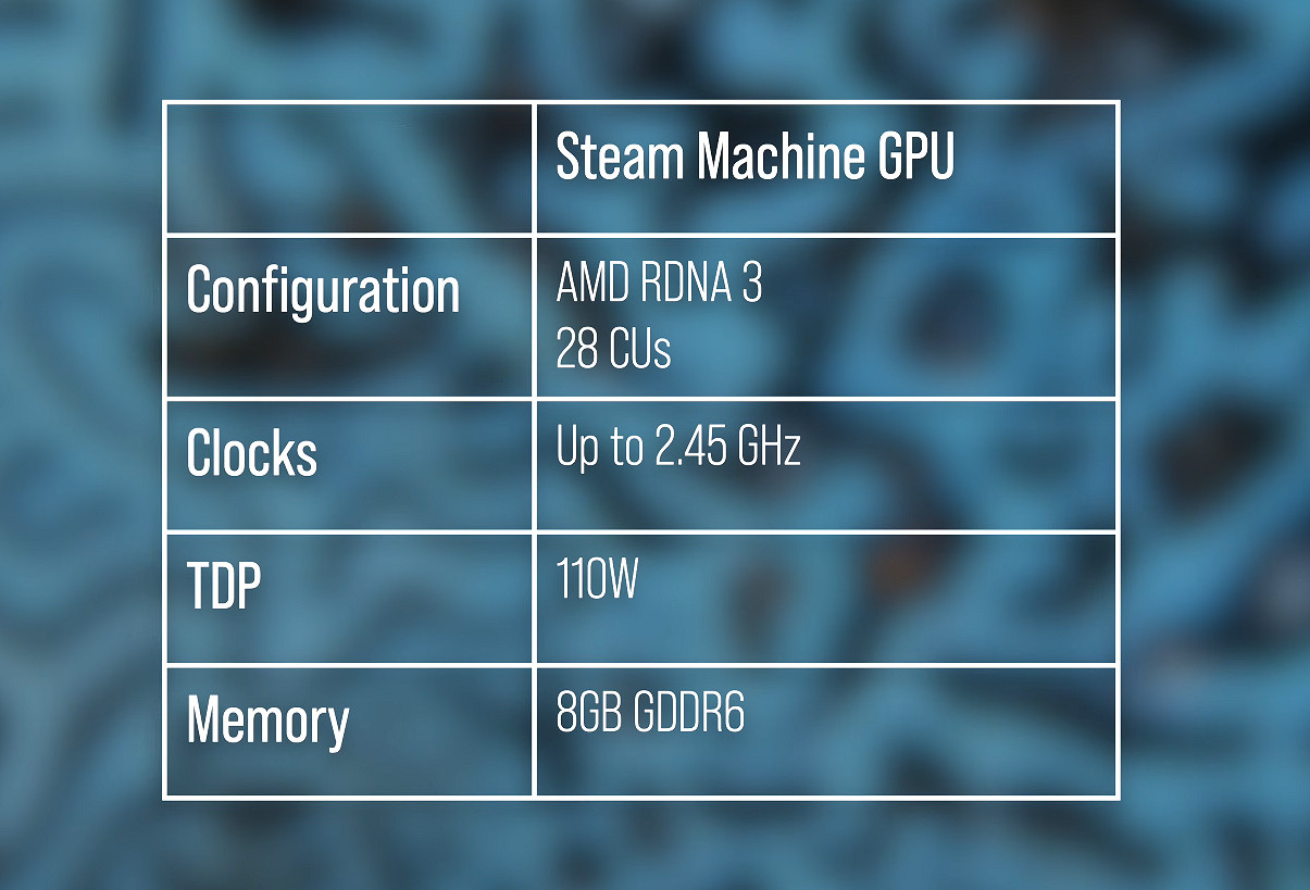 數毛社實測Steam遊戲主機:性能介於XSS與PS5之間! 數毛社實測Steam遊戲主機:性能介於XSS與PS5之間!