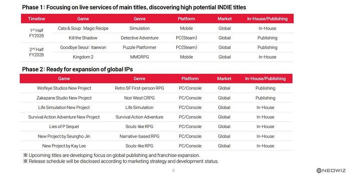 《P 的謊言》開發商加大單機投入 拓展類魂新遊戲