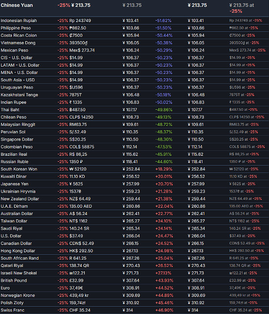 限時七五折!《逃離塔科夫》中國預購價格遠超低價區 限時七五折!《逃離塔科夫》中國預購價格遠超低價區