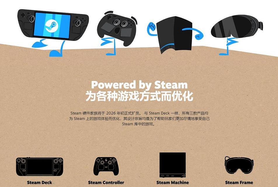 V社欲打造&quot;三位一體&quot;硬體生態 MicroSD卡槽成打通關鍵