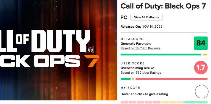 《黑色行動7》 M站評分觸底！成系列最不受歡迎作品