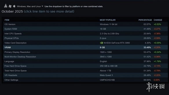 早報:《戰地風雲2042》公布新地圖!玩家抱怨《異塵餘生76》周年慶 早報:《戰地風雲2042》公布新地圖!玩家抱怨《異塵餘生76》周年慶