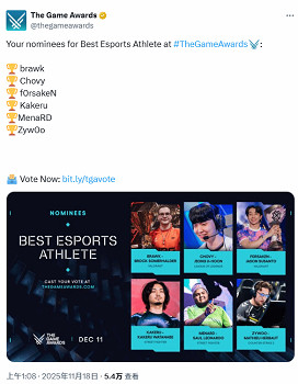 TGA年度電競選手提名沒有Faker和Donk！含金量遭質疑