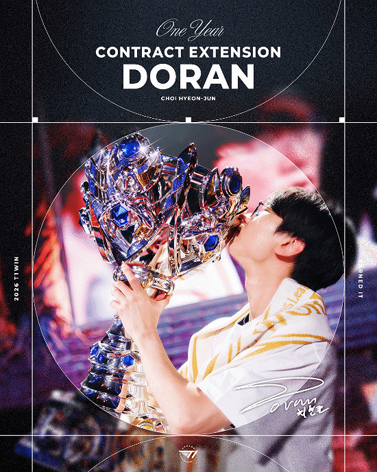 T1官宣選手Doran續約!2026年將繼續攜手開啟新征程 T1官宣選手Doran續約!2026年將繼續攜手開啟新征程