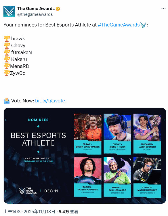 TGA年度電競選手提名沒有Faker和Donk!含金量遭質疑 TGA年度電競選手提名沒有Faker和Donk!含金量遭質疑