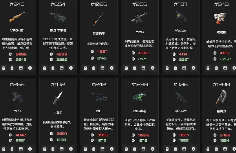 《逃離鴨科夫》物品ID大全 《逃離鴨科夫》物品ID大全