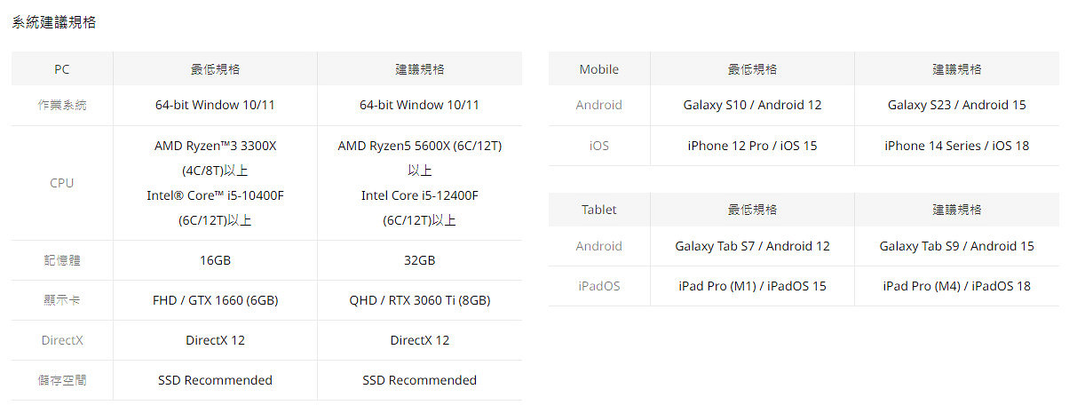 《永恒之塔2》PC配置公布!虛幻5引擎拉升硬體門檻 《永恒之塔2》PC配置公布!虛幻5引擎拉升硬體門檻