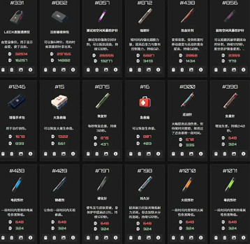 《逃離鴨科夫》物品ID大全 (第6頁：藥品類)