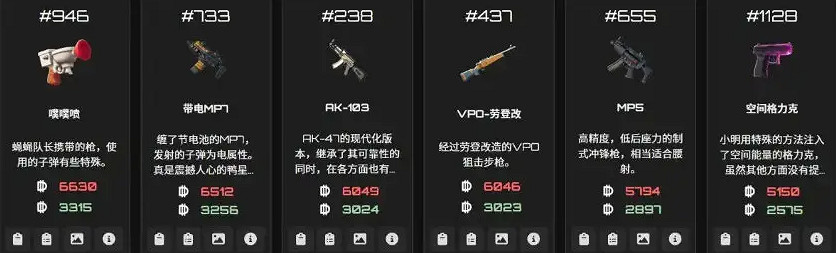 《逃離鴨科夫》物品ID大全 《逃離鴨科夫》物品ID大全