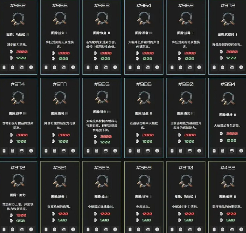 《逃離鴨科夫》物品ID大全 《逃離鴨科夫》物品ID大全