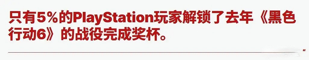 IGN評《COD22》：單人模式遊戲體驗下降 或走向終結