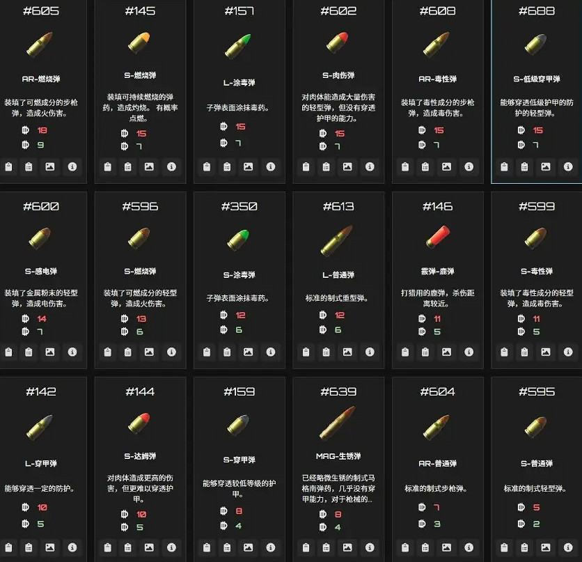 《逃離鴨科夫》物品ID大全 《逃離鴨科夫》物品ID大全