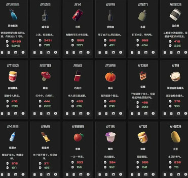 《逃離鴨科夫》物品ID大全 (第7頁：食物類)