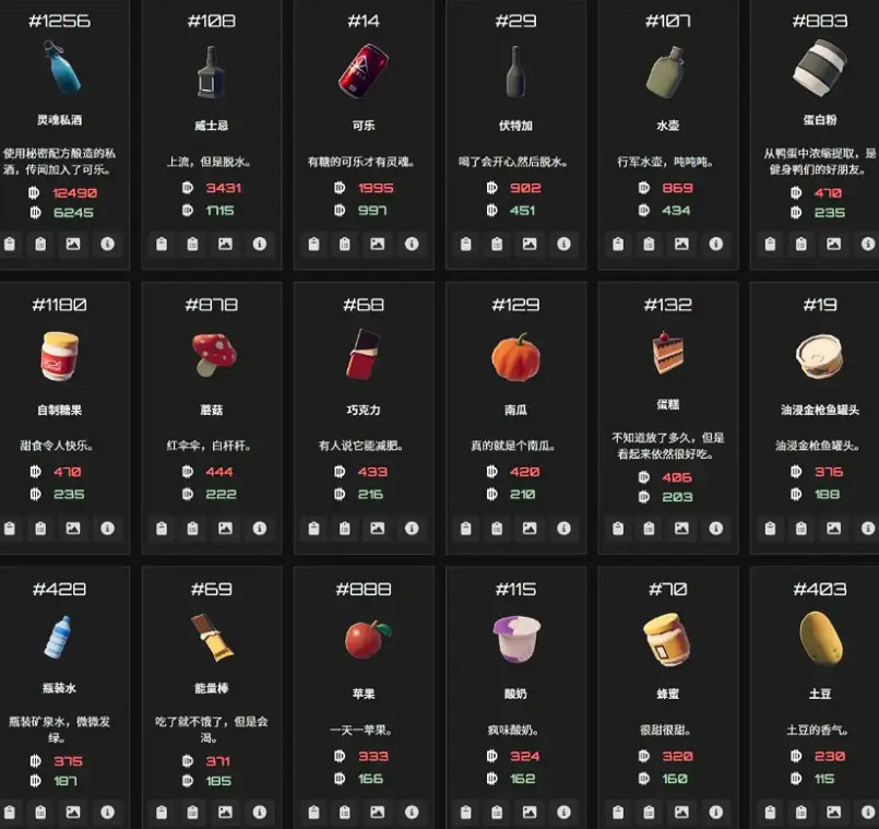 《逃離鴨科夫》物品ID大全 《逃離鴨科夫》物品ID大全