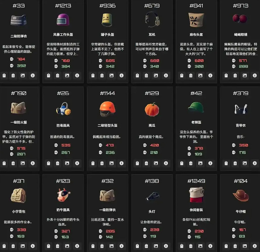 《逃離鴨科夫》物品ID大全 《逃離鴨科夫》物品ID大全