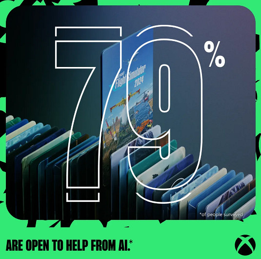 微軟調研報告顯示79%玩家願意"接受AI幫助"遊戲! 微軟調研報告顯示79%玩家願意"接受AI幫助"遊戲!