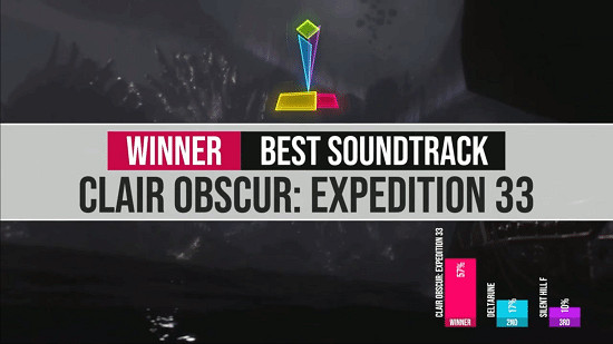 最大黑馬誕生！《光與影》12提7中“領跑本屆金搖桿”