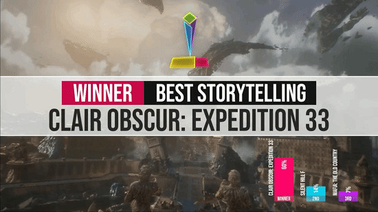 最大黑馬誕生！《光與影》12提7中“領跑本屆金搖桿”