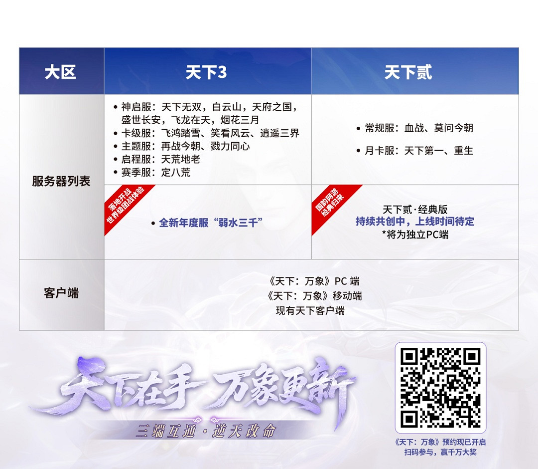 剛剛,《天下:萬象》被網易點名了! 剛剛,《天下:萬象》被網易點名了!