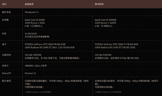 《仁王3》PC配置要求公布：最低RTX1060 支援幀生成