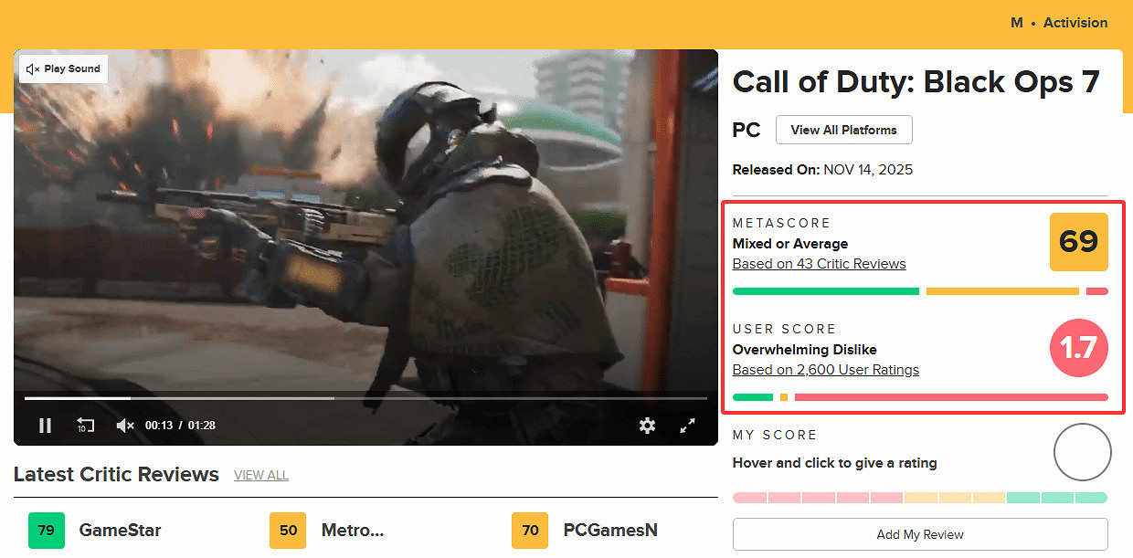 口碑銷量雙雙受挫!COD22發售首周Steam好評率僅39%