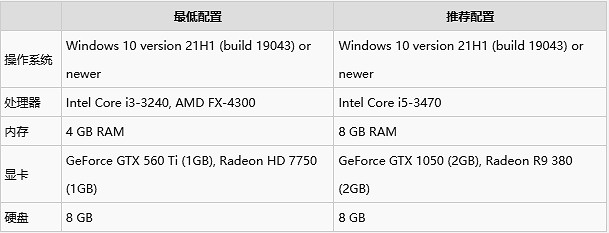 《空洞騎士絲之歌》背景故事介紹