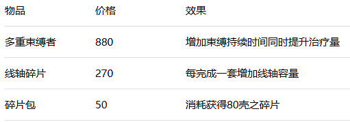 《空洞騎士絲之歌》失蹤的送貨員支線攻略