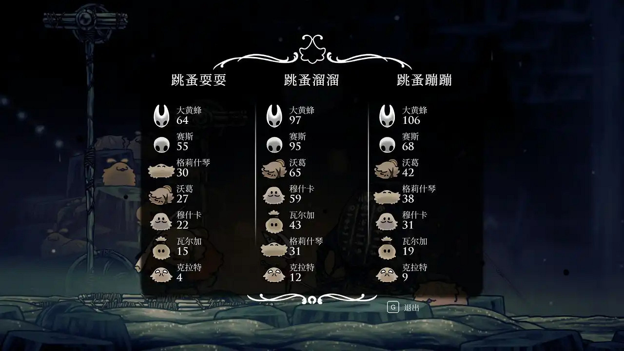 《空洞騎士：絲之鴿》全地圖流程路線圖文攻略