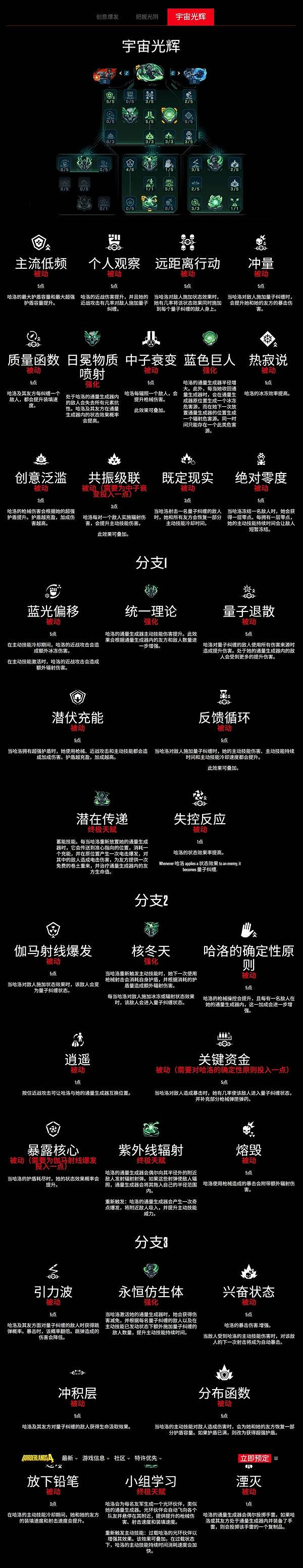 《邊緣禁地4》哈洛技能樹一覽