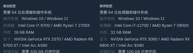《邊緣禁地4》需要空間介紹