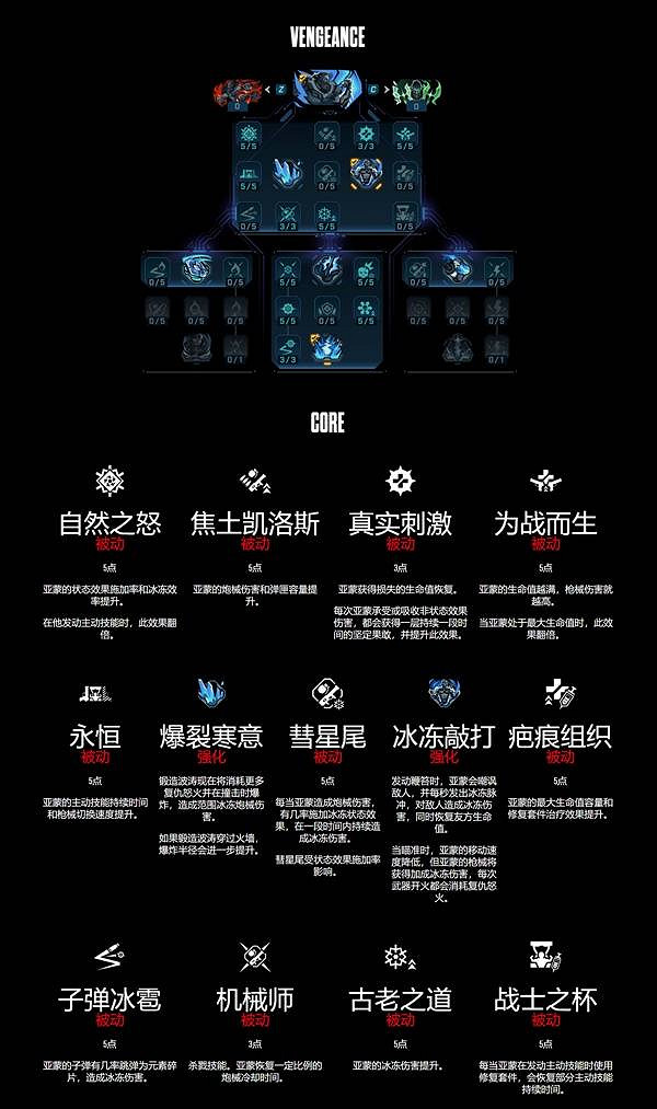《邊緣禁地4》鍛造騎士亞蒙技能樹一覽