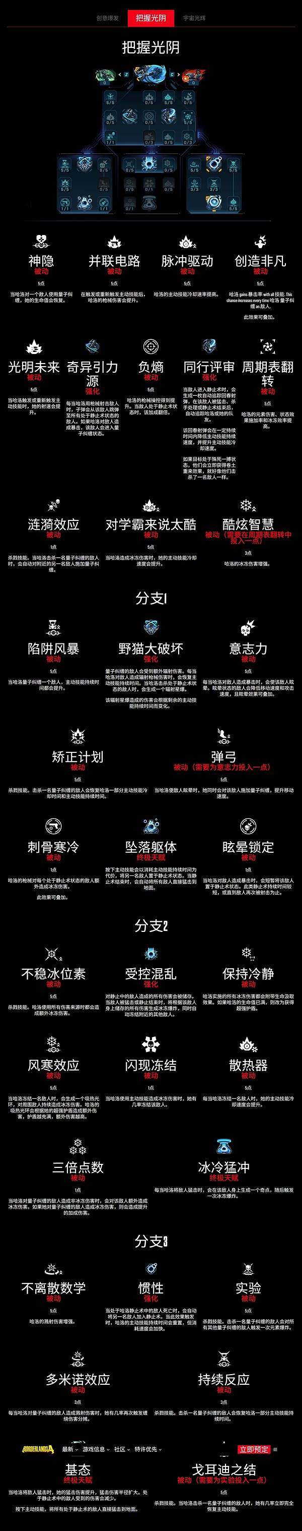 《邊緣禁地4》哈洛技能樹一覽