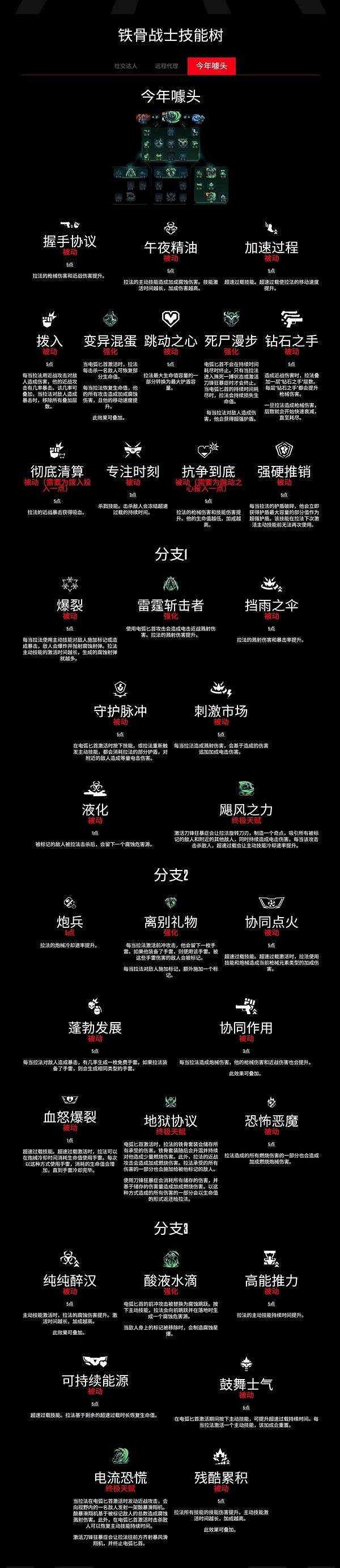 《邊緣禁地4》全職業技能樹一覽