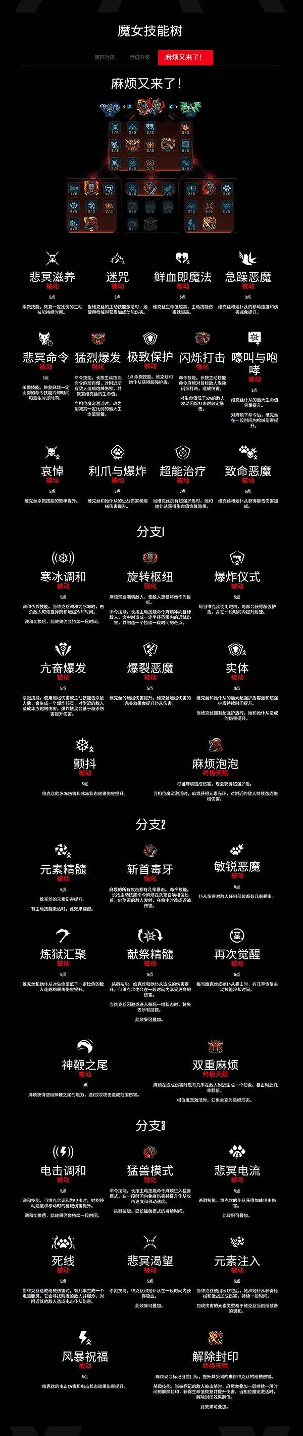 《邊緣禁地4》魔女維克絲技能樹一覽