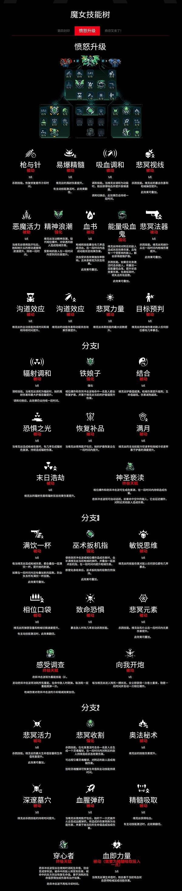 《邊緣禁地4》魔女維克絲技能樹一覽