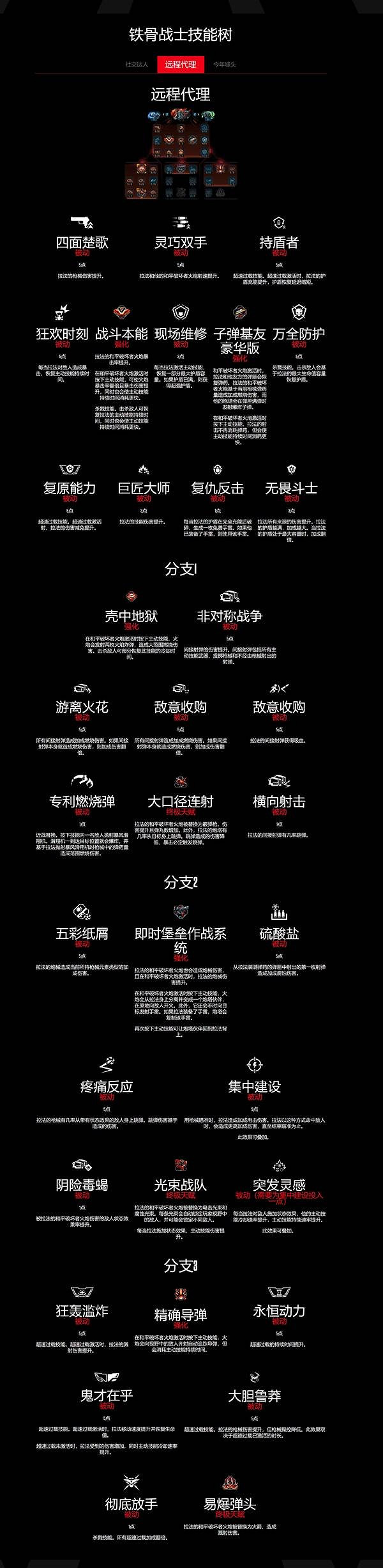 《邊緣禁地4》鐵骨戰士法拉技能樹一覽